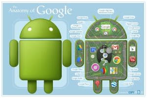 Guía completa de Androide: historia, funciones y novedades