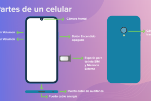 Imágenes de teléfonos: tutorial, consejos y funciones esenciales